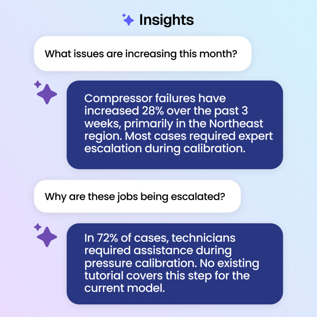 Stellen Sie der KI Fragen mit „ SightCall Insights“