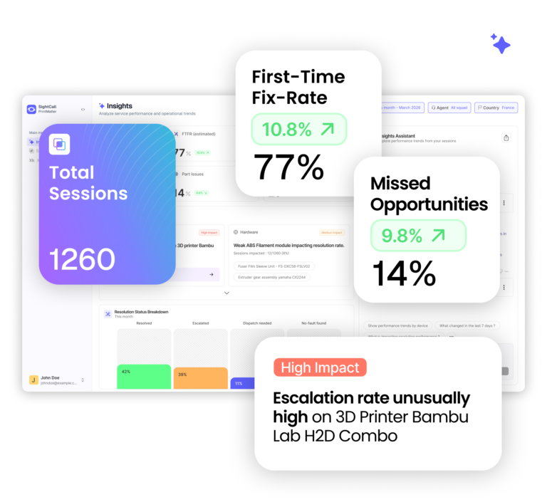 Insights