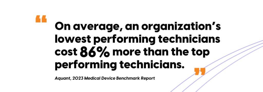 On average, an organization's lowest performing technicians cost 86% more than the top performing technicians.