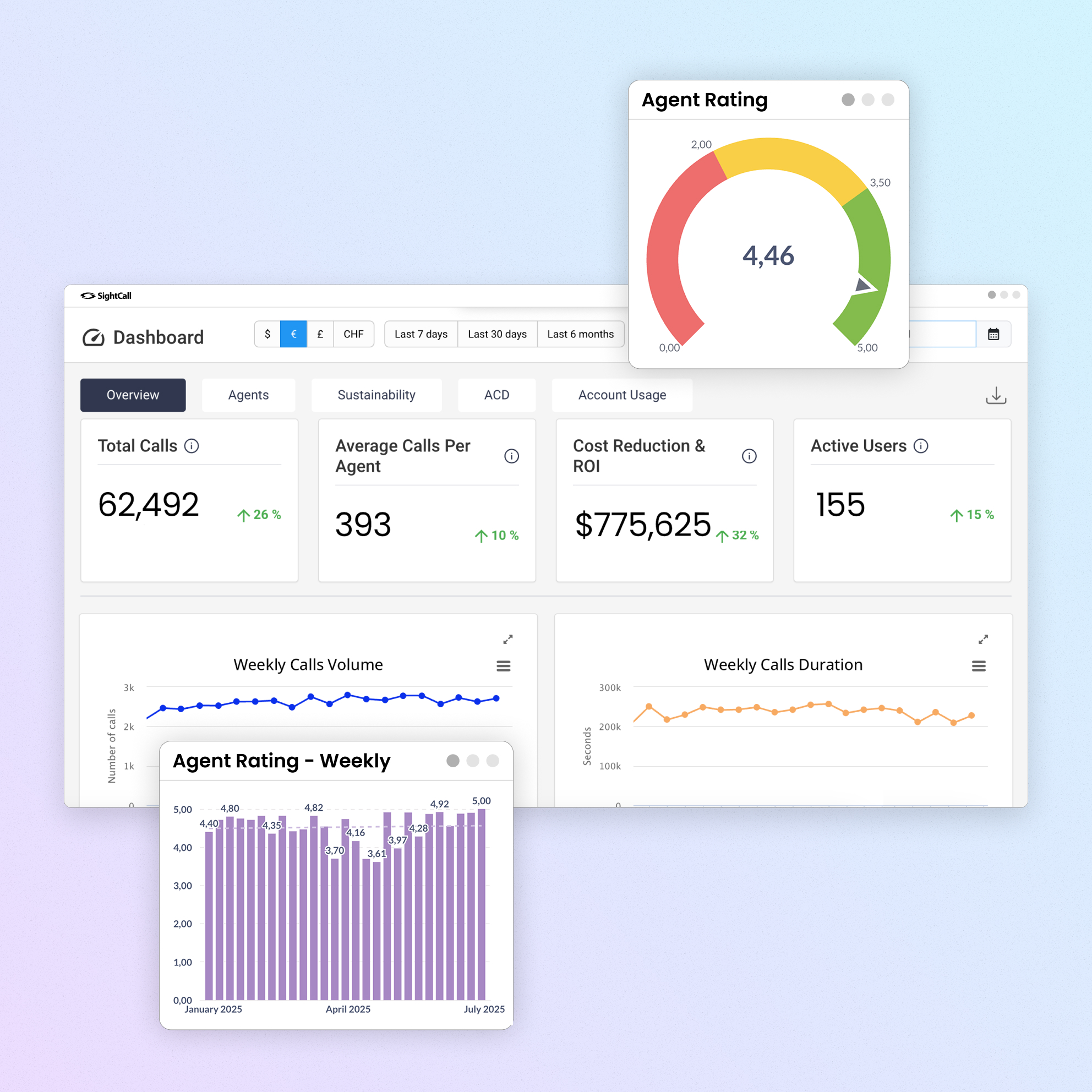 Prove the Impact of Remote Service