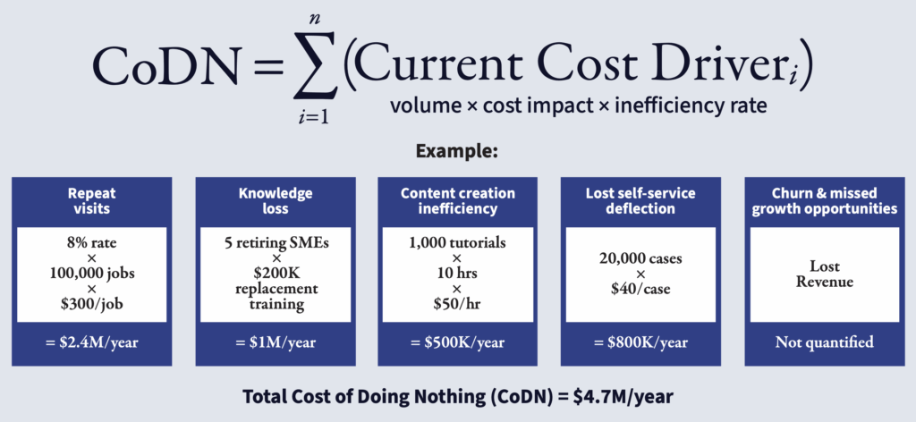 cost of doing nothing formula for field service